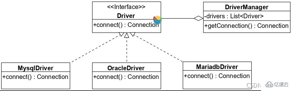 Java常用的设计模式有哪些？
