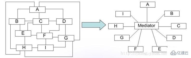 Java常用的设计模式有哪些？