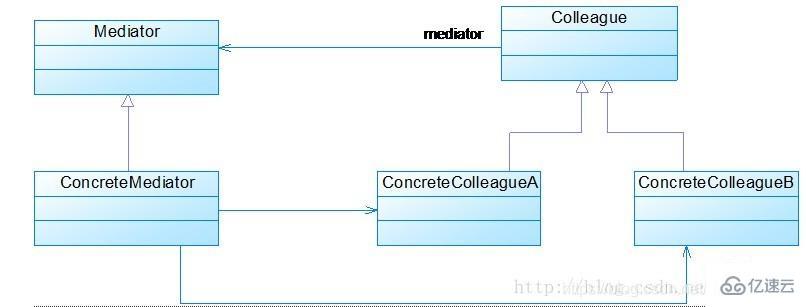 Java常用的设计模式有哪些？