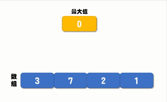 如何在Java中使用循环查找最大值？