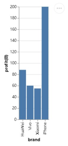 介绍一个Python可视化模块，让你快速入门及呈现令人惊艳的图表