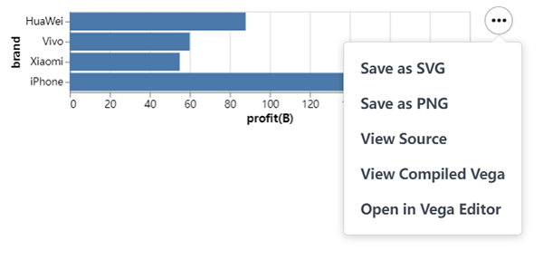介绍一个Python可视化模块，让你快速入门及呈现令人惊艳的图表