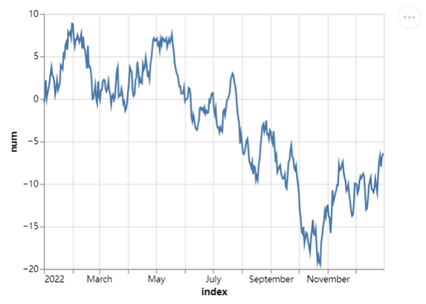 介绍一个Python可视化模块，让你快速入门及呈现令人惊艳的图表
