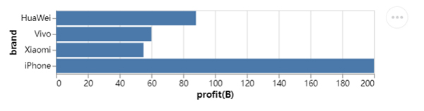 介绍一个Python可视化模块，让你快速入门及呈现令人惊艳的图表