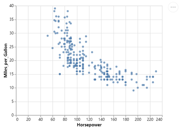 介绍一个Python可视化模块，让你快速入门及呈现令人惊艳的图表
