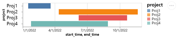 介绍一个Python可视化模块，让你快速入门及呈现令人惊艳的图表