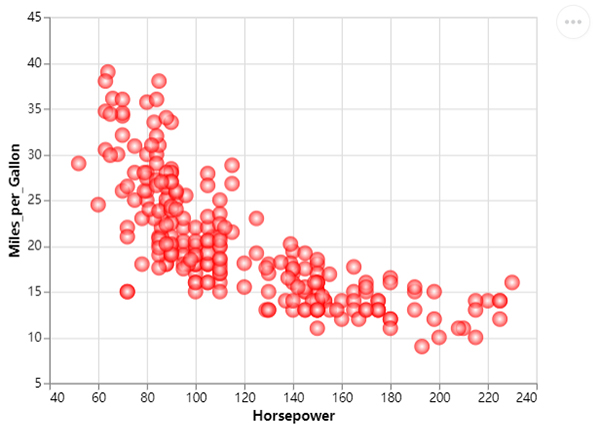 介绍一个Python可视化模块，让你快速入门及呈现令人惊艳的图表