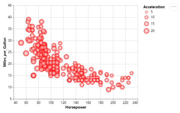 介绍一个Python可视化模块，让你快速入门及呈现令人惊艳的图表