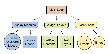 Python 文本终端 GUI 框架：打造极客风格的用户界面