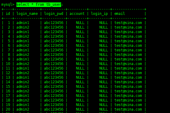 MySQL表数据操作示例及分析