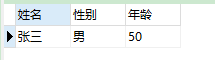 MySQL表数据操作示例及分析