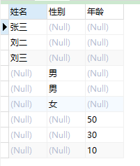 MySQL表数据操作示例及分析