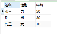 MySQL表数据操作示例及分析