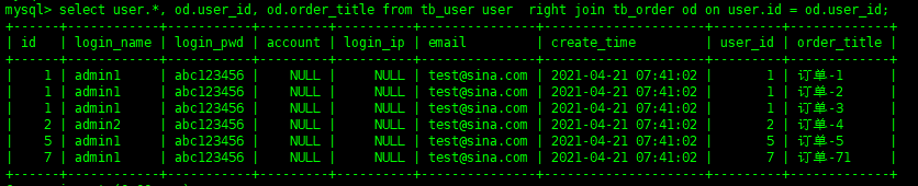 MySQL表数据操作示例及分析