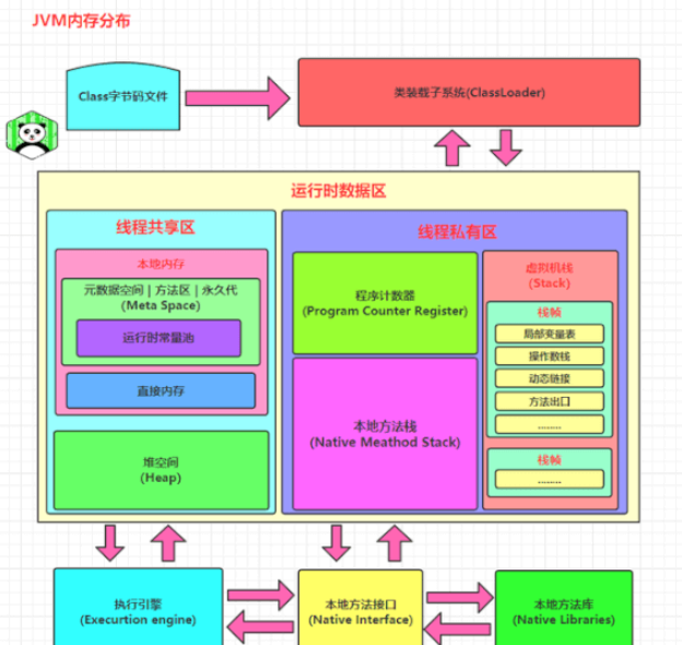 Java并发编程实例：深入理解JMM