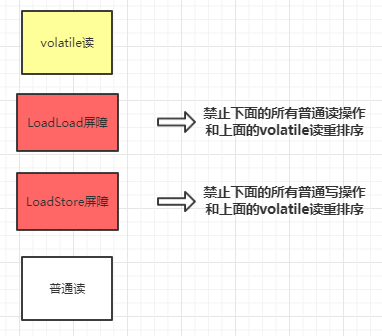 Java并发编程实例：深入理解JMM