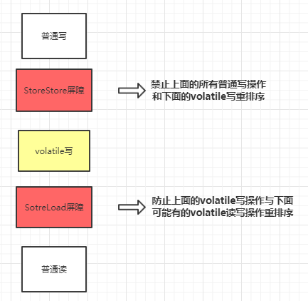 Java并发编程实例：深入理解JMM