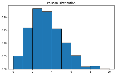 Python 实现八个概率分布公式及可视化