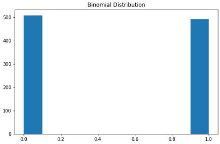 Python 实现八个概率分布公式及可视化