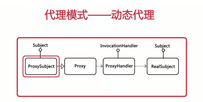 Java代理模式实例代码分析