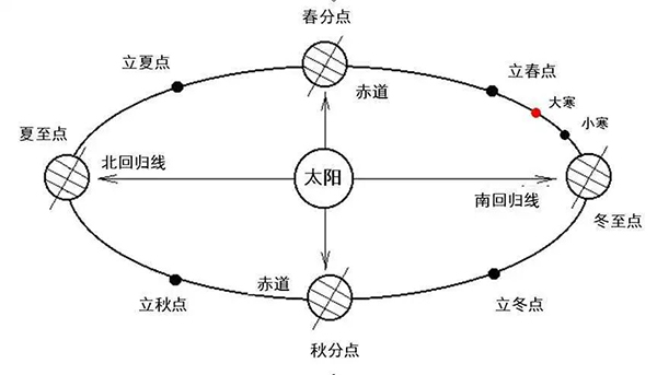 Python竟然还可以计算农历！