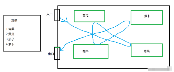 Java中线程状态+线程安全问题+synchronized的用法是什么