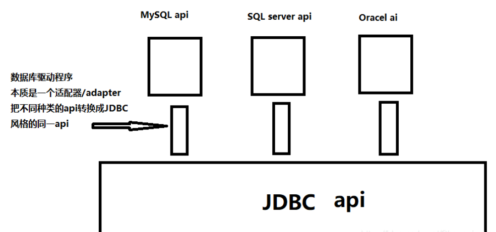 怎么使用MySQL进行JDBC编程与增删改查