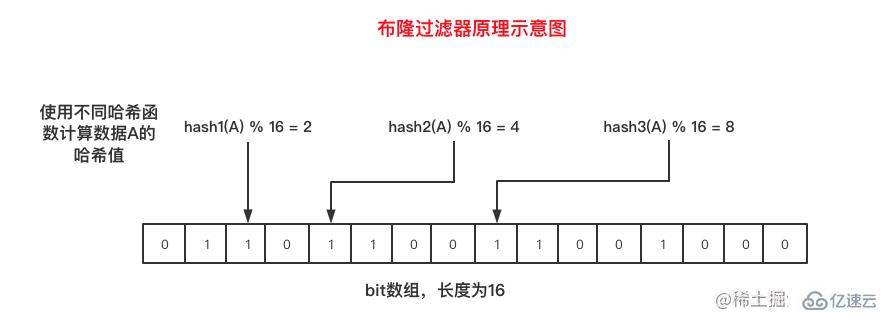 怎么解决Redis缓存雪崩、击穿与穿透问题