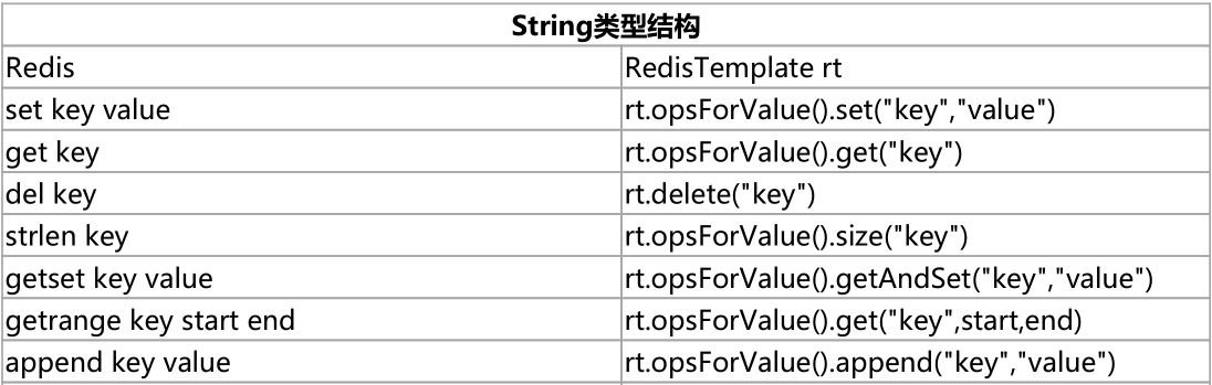 使用Java连接Redis的方法