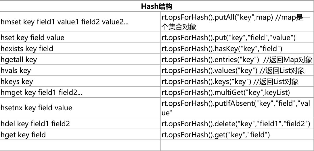 使用Java连接Redis的方法