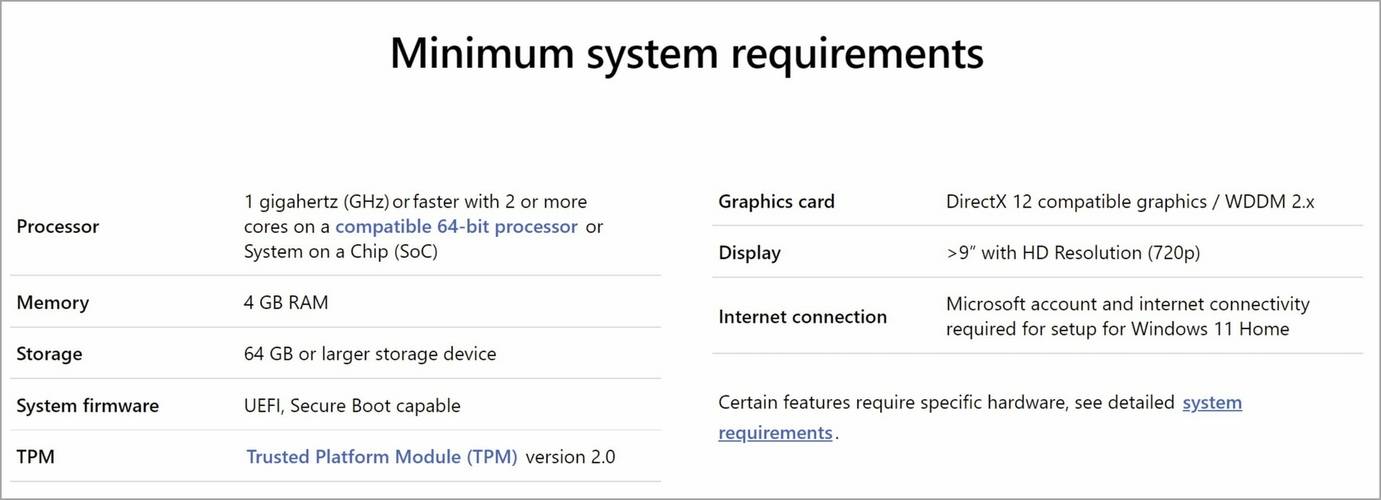 Windows 11 安装失败？这是解决此问题的方法