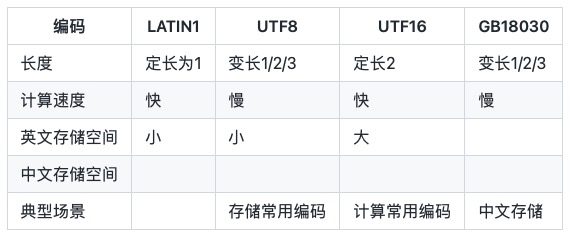 如何提高Java字符串编码解码的性能？