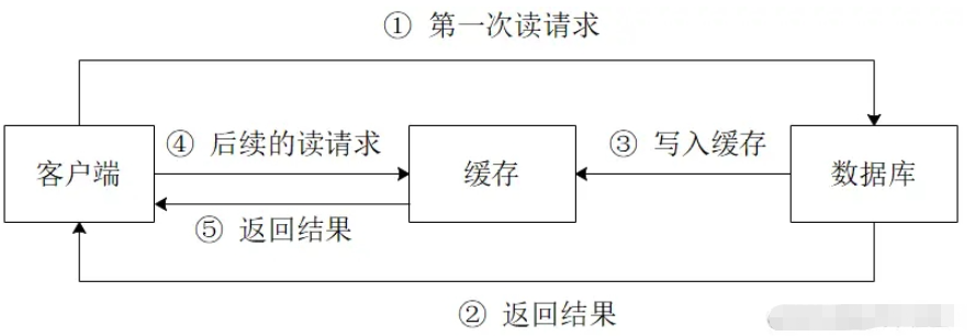 java如何使用软引用实现缓存机制