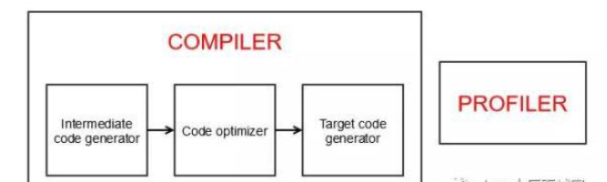 Java和C++性能比较分析