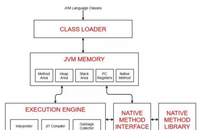 Java和C++性能比较分析