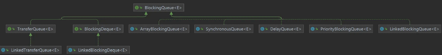 Java阻塞队列BlockingQueue实例分析