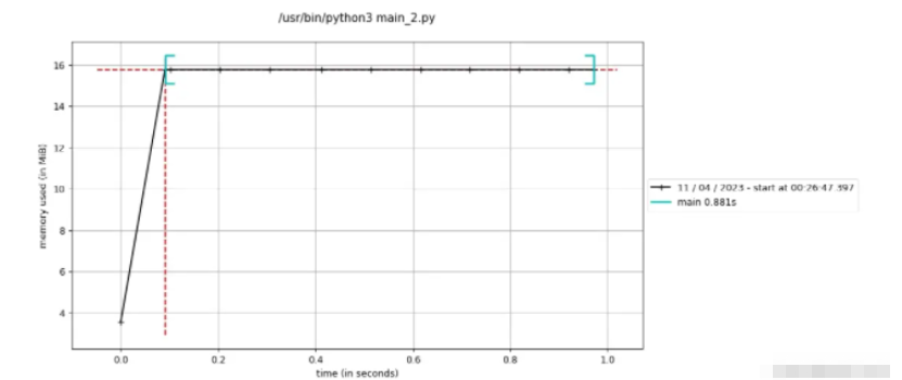 Python中的生成器原理是什么