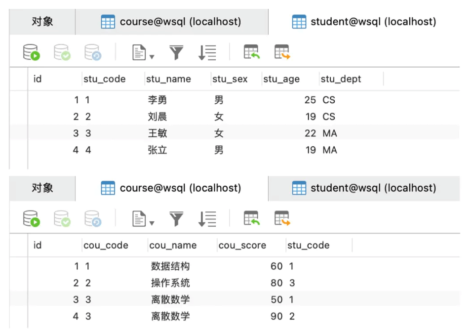 Mysql表连接的执行顺序是什么？