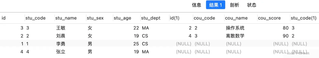 Mysql表连接的执行顺序是什么？