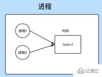 使用Redis如何实现分布式锁