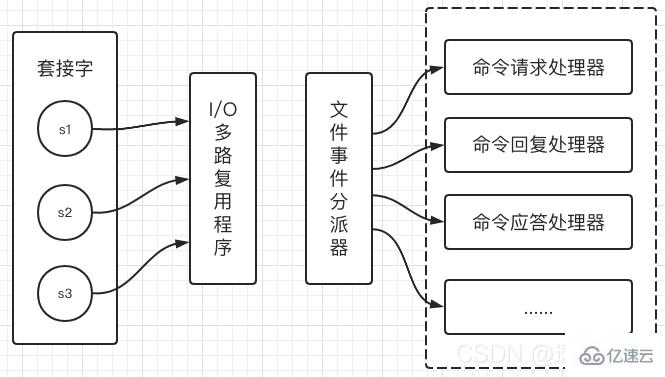 redis文件事件和时间事件是什么