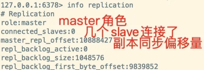 解析 Redis 的主从复制原理