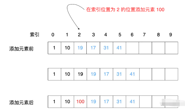 Java线性表的顺序表示及实现方法