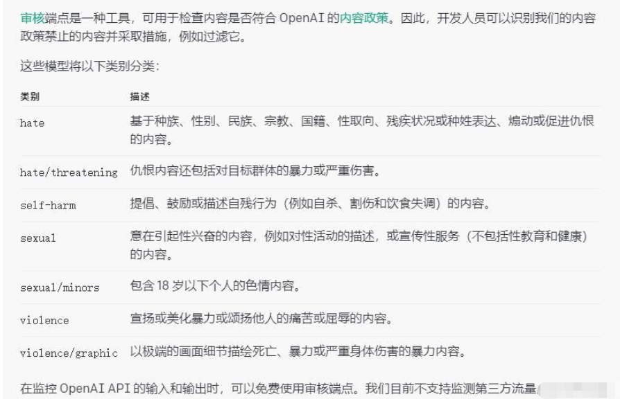 python怎么使用openai生成图像