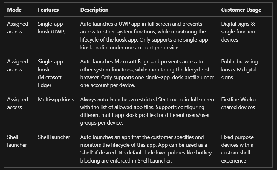 如何在 Windows 11 中设置 Kiosk 模式：完整指南