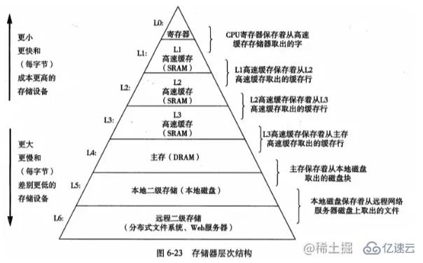 Redis的高速原因是什么？