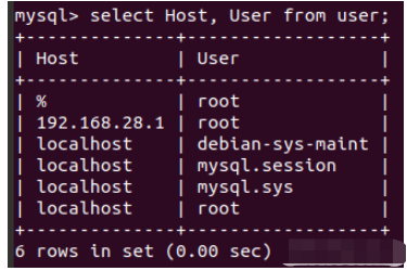 Pycharm中如何进行远程调试及解决MySQL数据库授权问题？