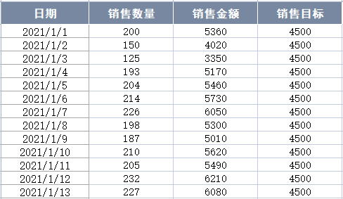 使用Python自动生成数据报告的例子