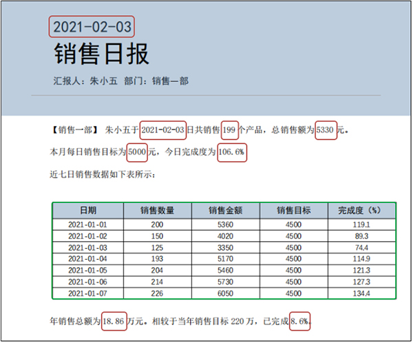 使用Python自动生成数据报告的例子