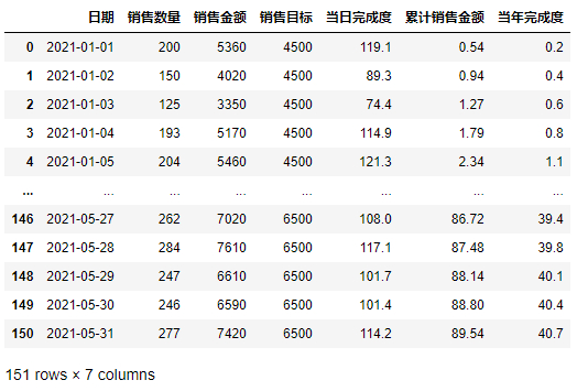 使用Python自动生成数据报告的例子